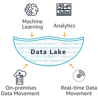 Data_Lake